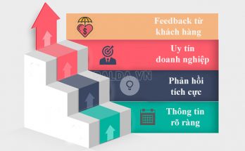Địa chỉ mua máy hút bụi