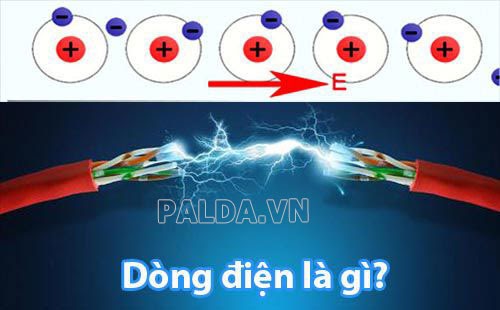 Dòng điện là gì?