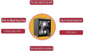 Công dụng của tủ chống ẩm