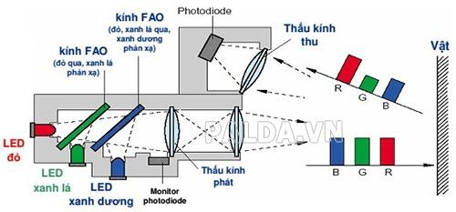 cam-bien-quang-thu-phat-doc-lap-4