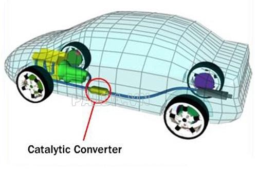 catalytic converter ô tô