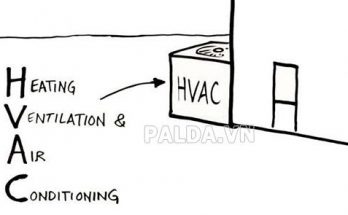 hvac là gì