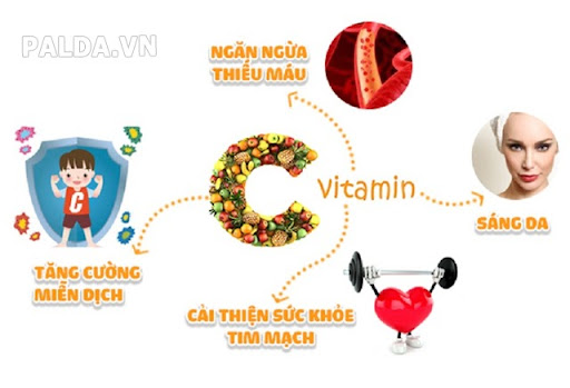 công dụng của Vitamin C