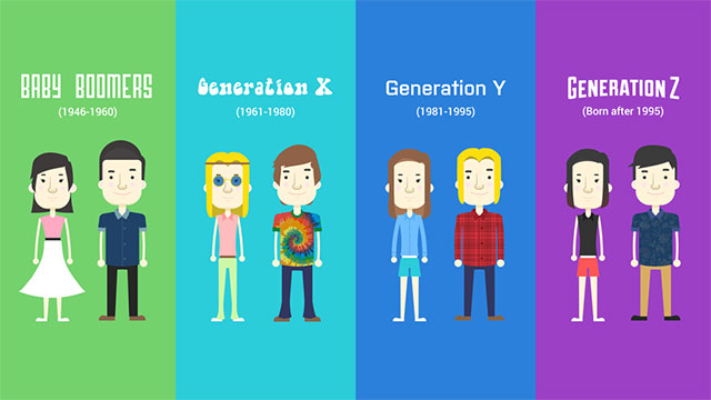 Các thế hệ trước gen Z