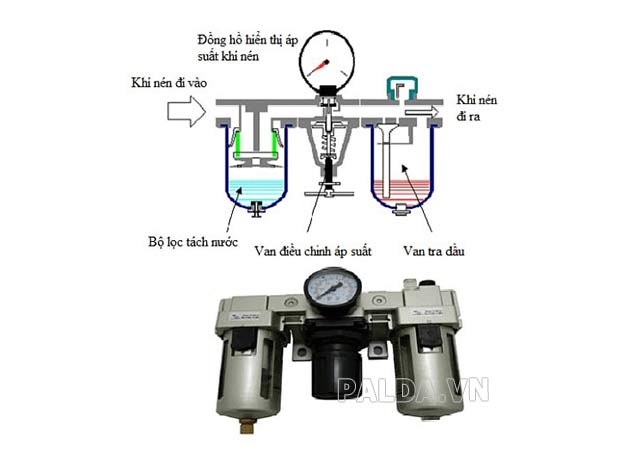 cấu tạo bộ lọc khí