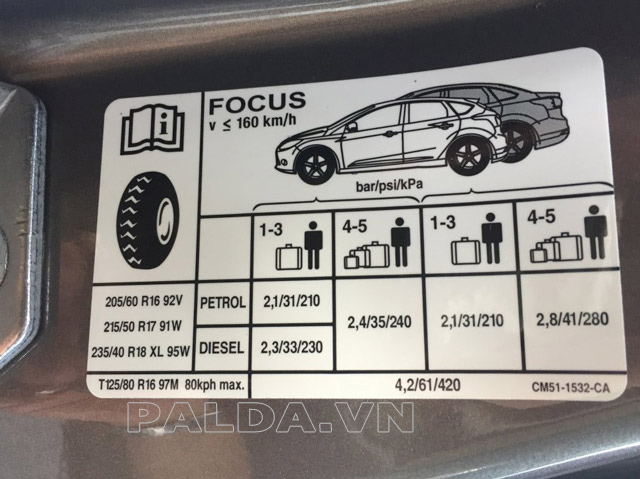 Thông số áp suất lốp xe ô tô