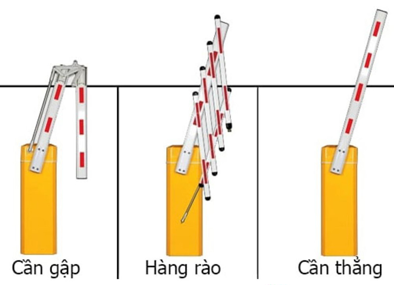 Các loại thanh chắn tàu hỏa