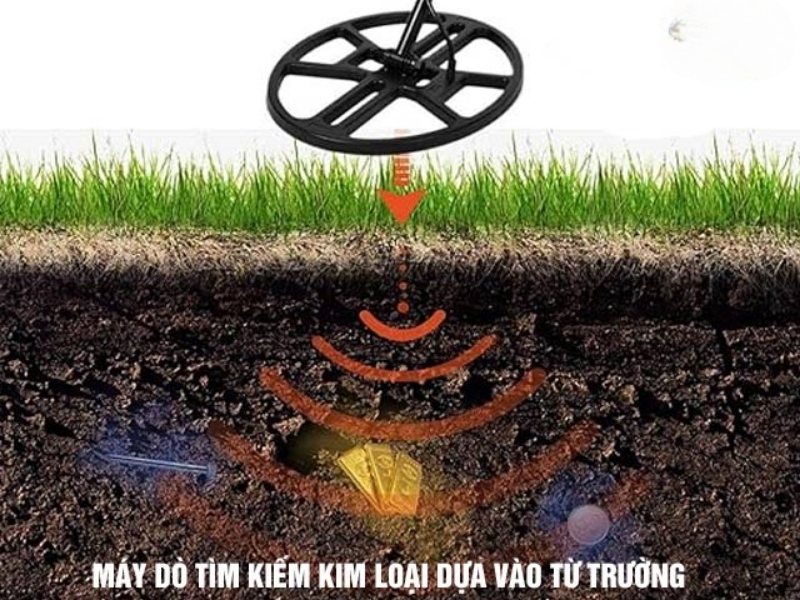 Máy dò kim loại hoạt động bằng cảm ứng điện từ